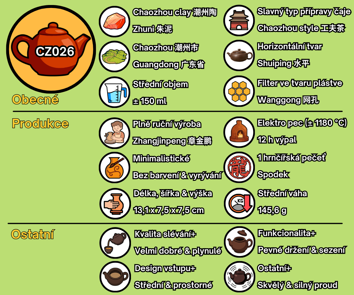 CZ026 - CZ